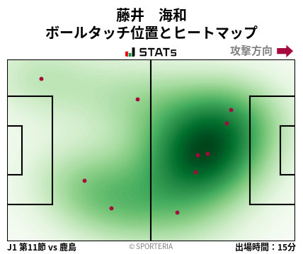 ヒートマップ - 藤井　海和
