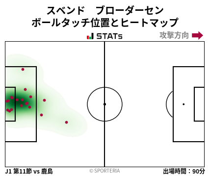 ヒートマップ - スベンド　ブローダーセン