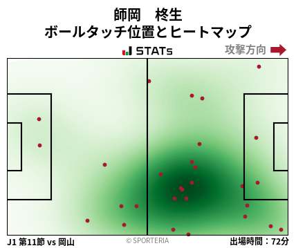 ヒートマップ - 師岡　柊生