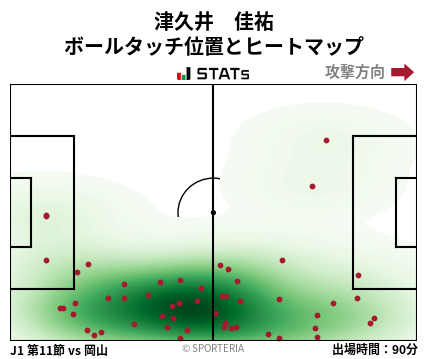 ヒートマップ - 津久井　佳祐