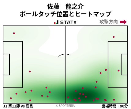 ヒートマップ - 佐藤　龍之介