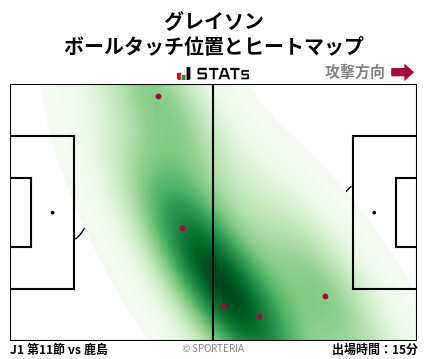 ヒートマップ - グレイソン