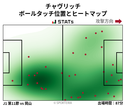 ヒートマップ - チャヴリッチ
