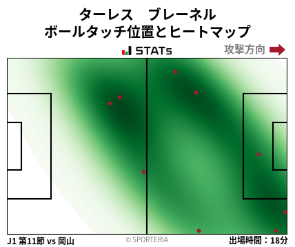 ヒートマップ - ターレス　ブレーネル