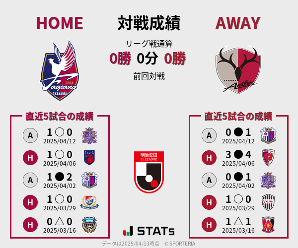 前節までの対戦成績