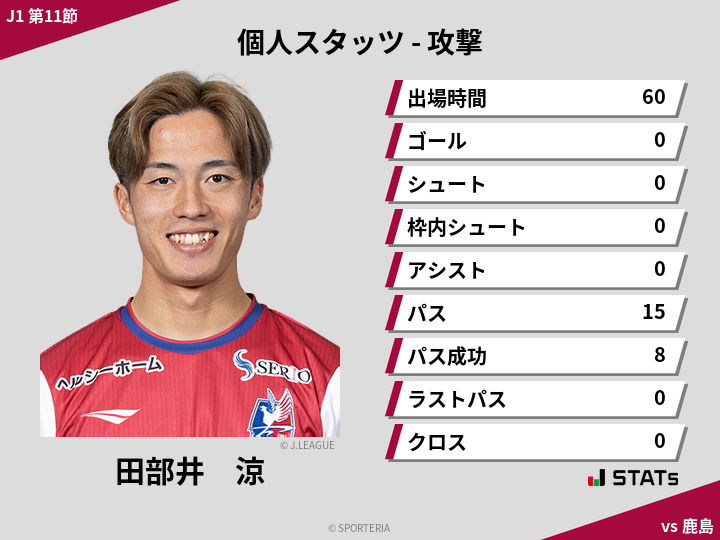 攻撃スタッツ - 田部井　涼