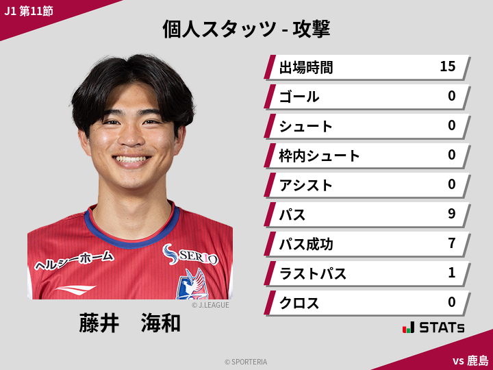 攻撃スタッツ - 藤井　海和