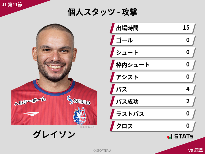 攻撃スタッツ - グレイソン