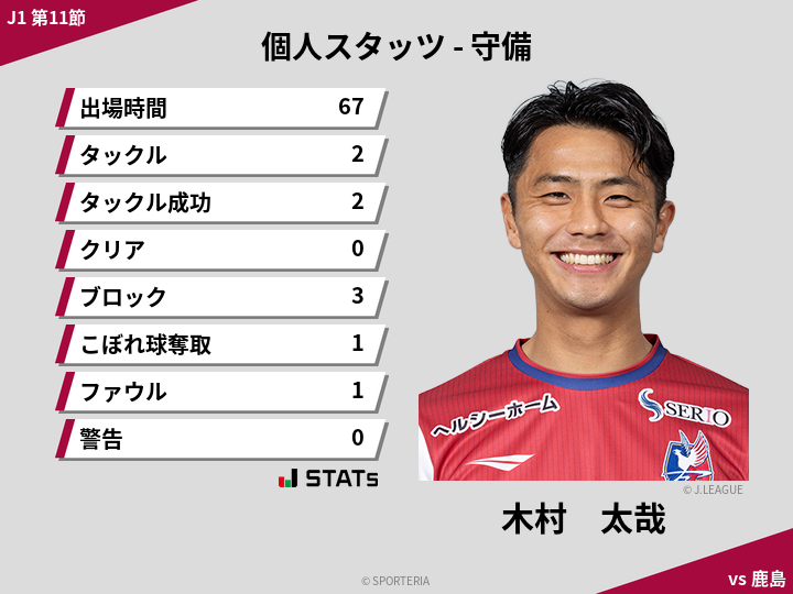 守備スタッツ - 木村　太哉