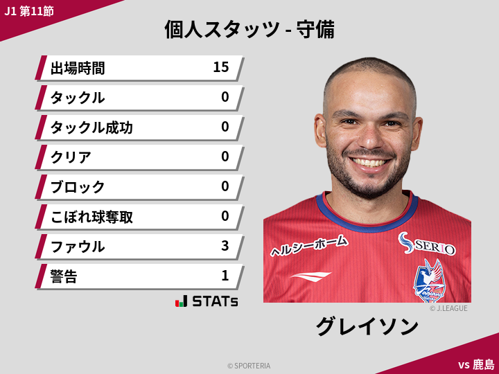 守備スタッツ - グレイソン