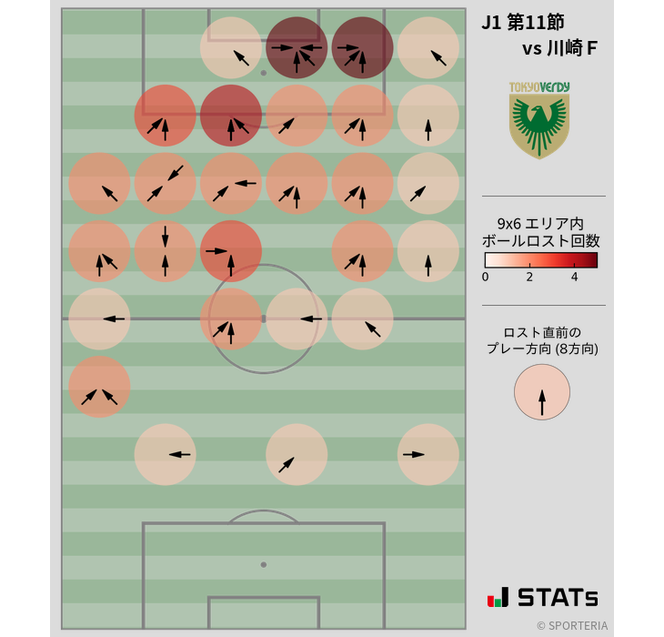 ボールロスト位置