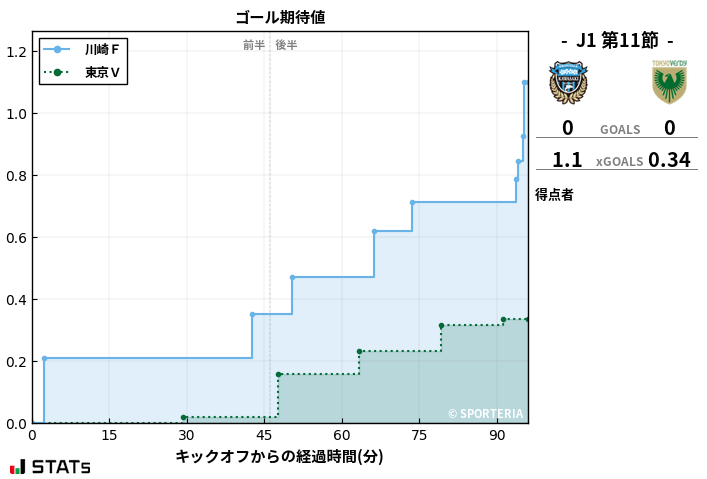 ゴール期待値
