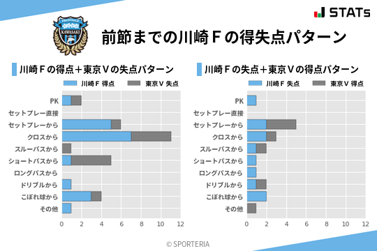 得失点パターン