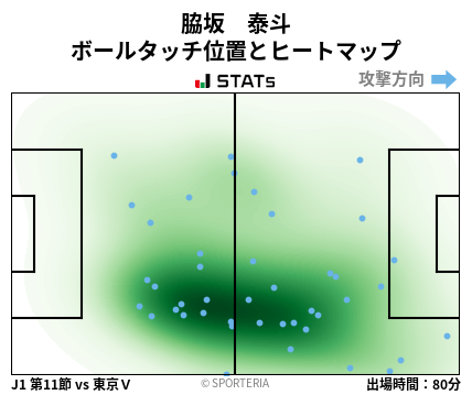 ヒートマップ - 脇坂　泰斗