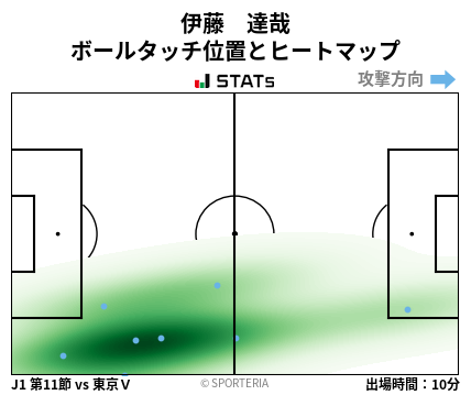 ヒートマップ - 伊藤　達哉