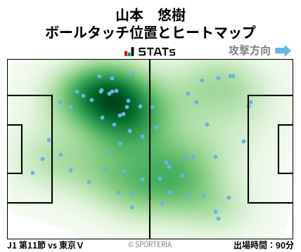 ヒートマップ - 山本　悠樹