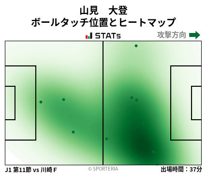 ヒートマップ - 山見　大登