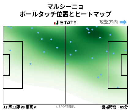 ヒートマップ - マルシーニョ