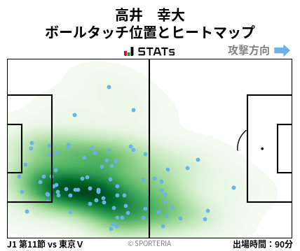 ヒートマップ - 高井　幸大