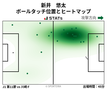 ヒートマップ - 新井　悠太