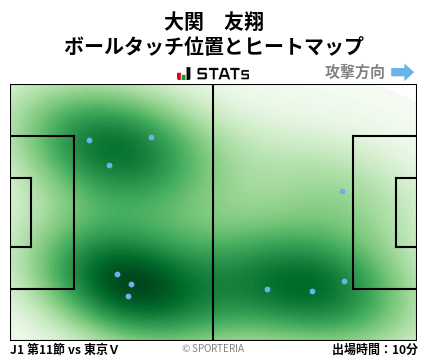 ヒートマップ - 大関　友翔
