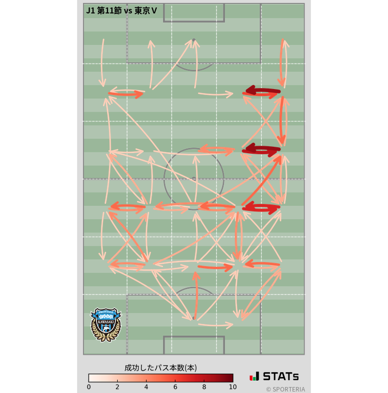 エリア間パス図