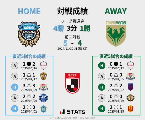 前節までの対戦成績