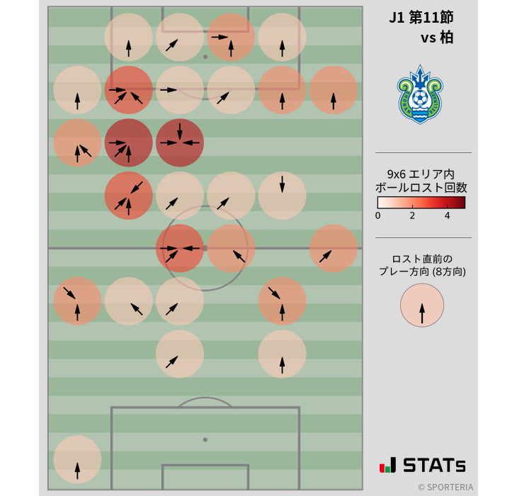 ボールロスト位置