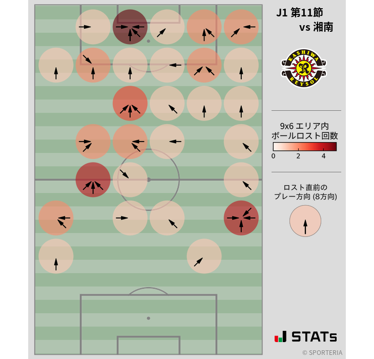 ボールロスト位置