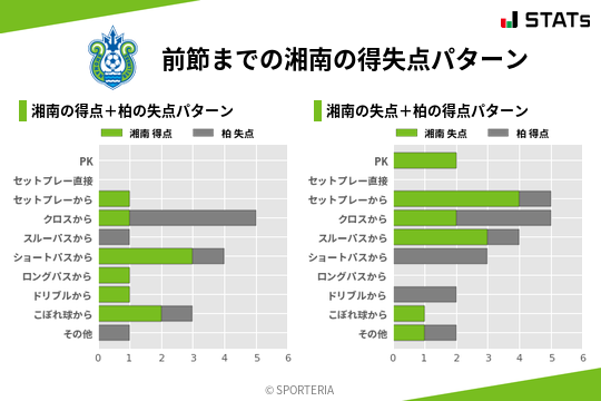 得失点パターン