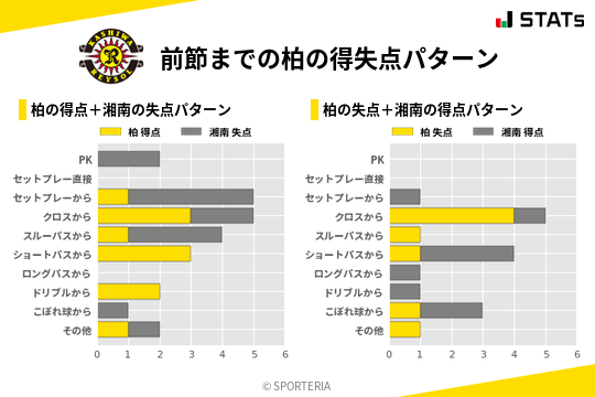 得失点パターン