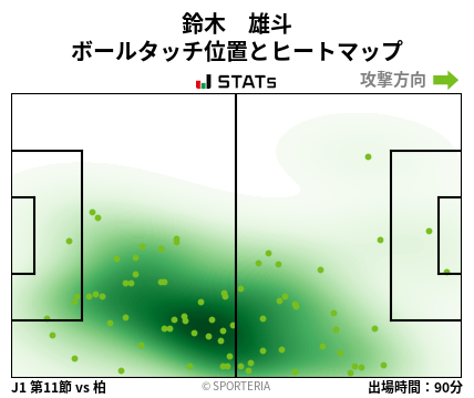 ヒートマップ - 鈴木　雄斗