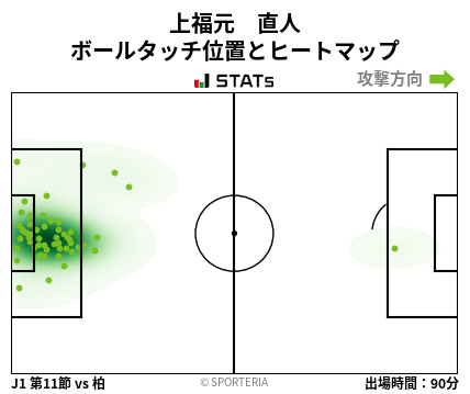 ヒートマップ - 上福元　直人