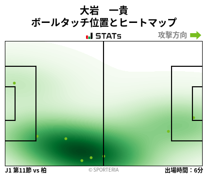 ヒートマップ - 大岩　一貴