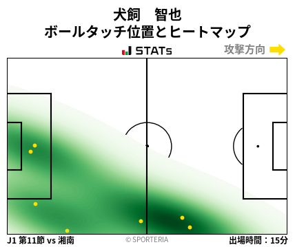 ヒートマップ - 犬飼　智也