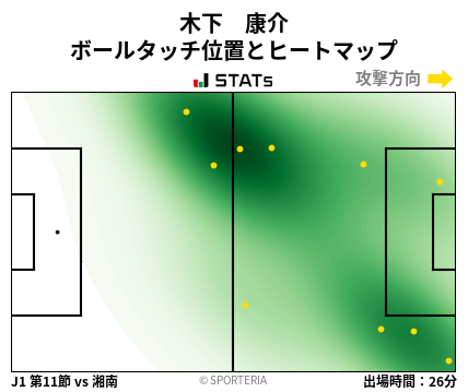 ヒートマップ - 木下　康介