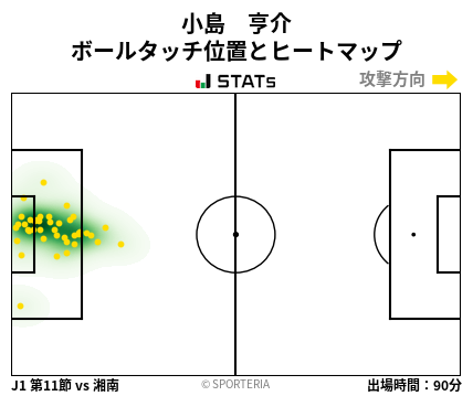 ヒートマップ - 小島　亨介