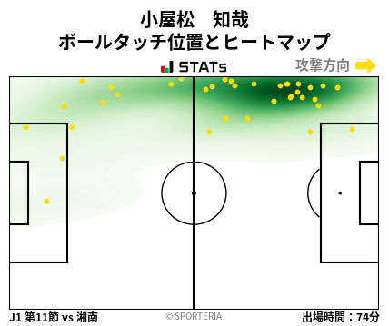 ヒートマップ - 小屋松　知哉