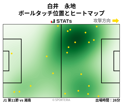 ヒートマップ - 白井　永地