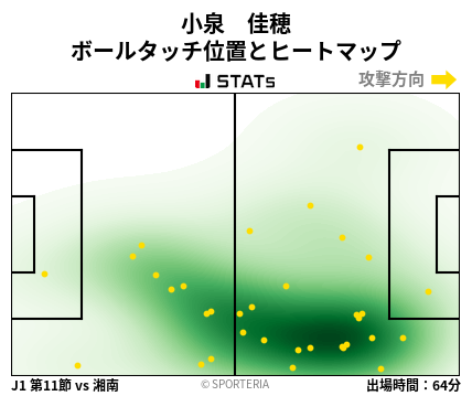 ヒートマップ - 小泉　佳穂