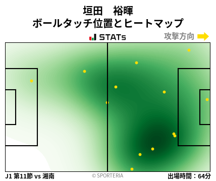 ヒートマップ - 垣田　裕暉