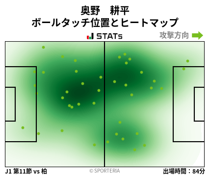 ヒートマップ - 奥野　耕平
