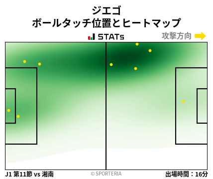 ヒートマップ - ジエゴ