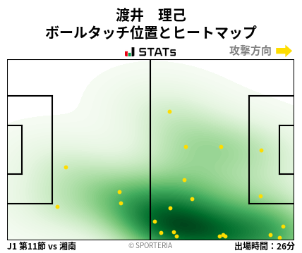 ヒートマップ - 渡井　理己