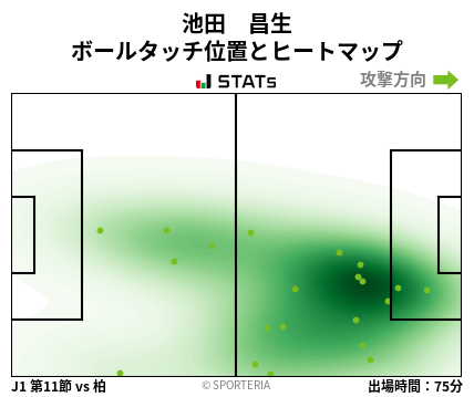 ヒートマップ - 池田　昌生