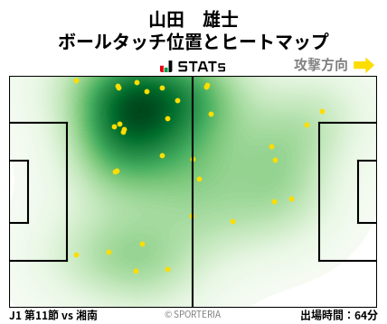 ヒートマップ - 山田　雄士