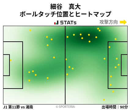 ヒートマップ - 細谷　真大