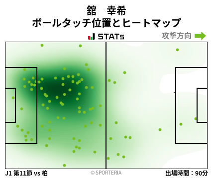 ヒートマップ - 舘　幸希