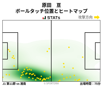 ヒートマップ - 原田　亘