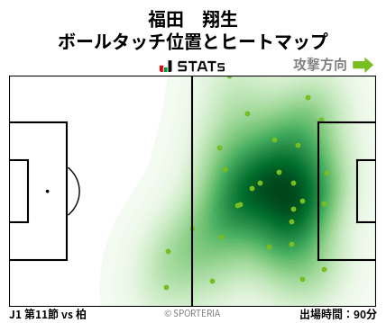 ヒートマップ - 福田　翔生